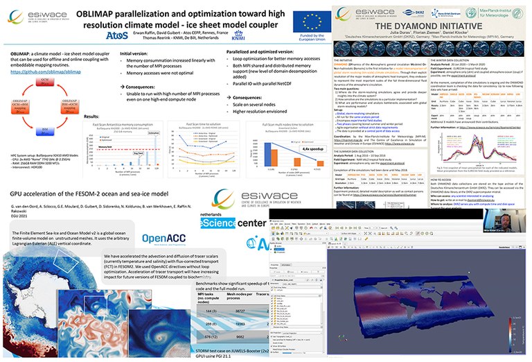 ESiWACE2 contributions to vEGU21