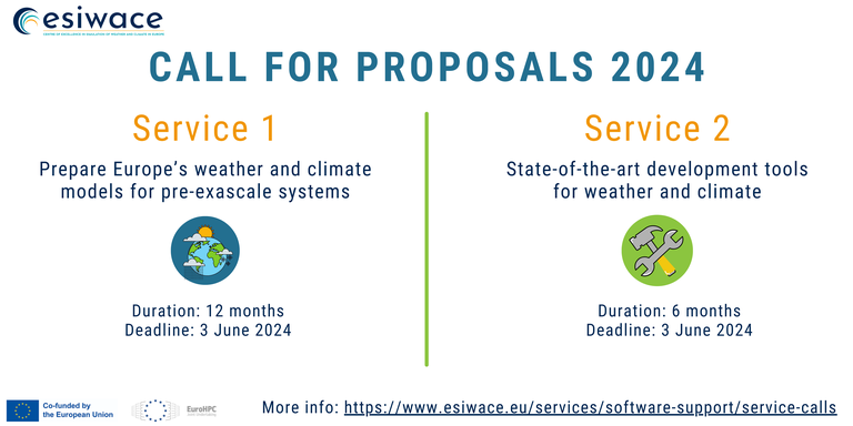 ESiWACE3 Call for Proposals 2024
