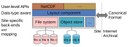 Data handling middleware