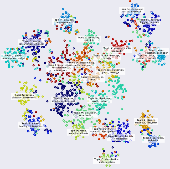 Literature study on the state of exascale computing